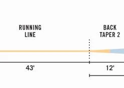 Rio Technical Trout Fly Line With Slickcast