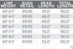 Scientific Anglers Amplitude Smooth Infinity Fly Line Lines