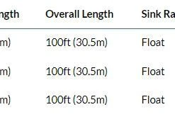 Rio Premier Tarpon Quickshooter Fly Line