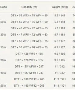 Reels Hardy Perfect Wide Fly Reel - Closeout