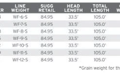 Lines Scientific Anglers Sonar Titan Hover/Sink 2/Sink 4 Fly Line 7 Lines Scientific Anglers Sonar Titan Hover/Sink 2/Sink 4 Fly Line