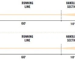 Lines Rio Jungle Series Fly Line