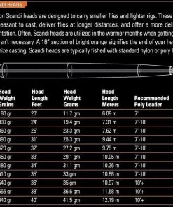 Orvis Mission Scandi Line Lines