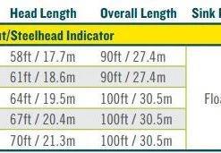 Rio Intouch Trout/Steelhead Indicator Fly Line - Closeout