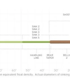Lines Scientific Anglers Sonar Titan Int / Sink 3 / Sink 6
