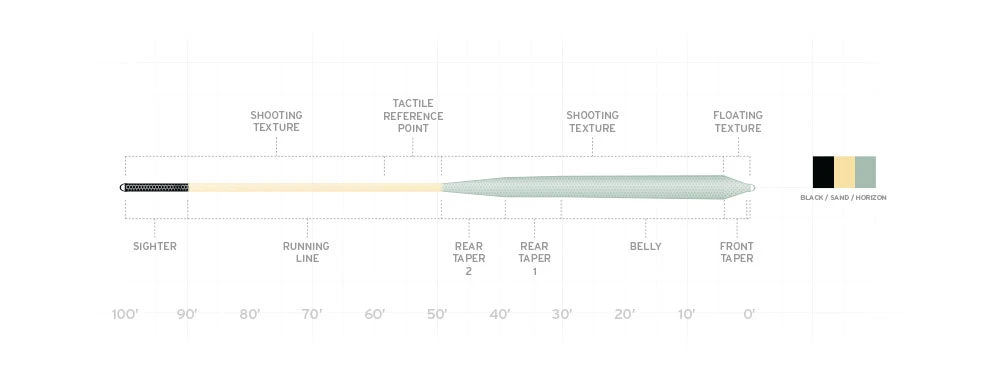 Scientific Anglers Amplitude Infinity Salt Fly Line Lines 4 Scientific Anglers Amplitude Infinity Salt Fly Line Lines