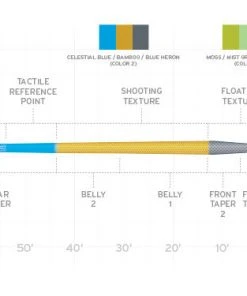 Lines Scientific Anglers Amplitude Trout Fly Line