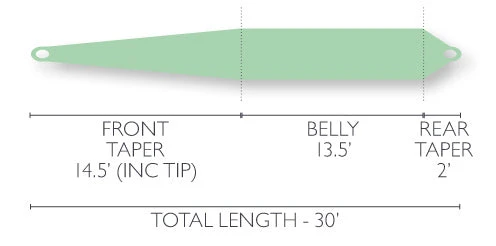 Lines Airflo Rage Floating Shooting Head 4 Lines Airflo Rage Floating Shooting Head