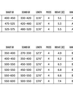 Rods Redington Claymore Switch/Spey Rod