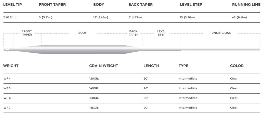 Cortland 444 Classic Clear Intermediate 5 Cortland 444 Classic Clear Intermediate