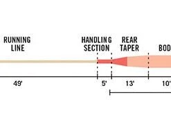 Rio Intouch Long Head Spey Lines