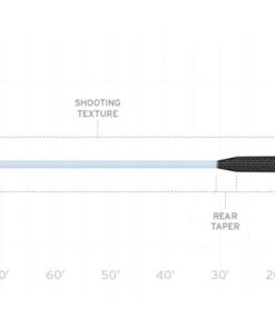 Scientific Anglers Sonar Titan Big Water Taper Max Sink