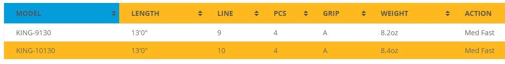 Echo King Spey Rod 5 Echo King Spey Rod