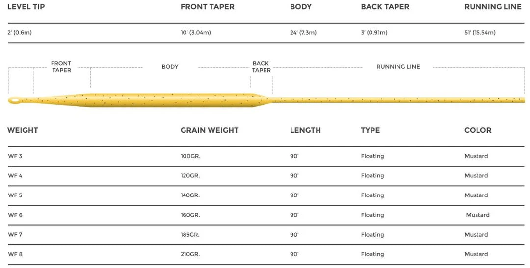 Cortland 444 Sylk Fly Line Wf Lines 4 Cortland 444 Sylk Fly Line Wf Lines
