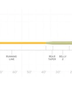 Scientific Anglers Sonar Stillwater Clear Emerger Tip Lines