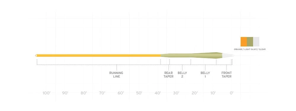 Scientific Anglers Sonar Stillwater Clear Emerger Tip Lines 4 Scientific Anglers Sonar Stillwater Clear Emerger Tip Lines