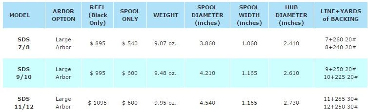 Abel Sds Ported Reel In Solid Colors 4 Abel Sds Ported Reel In Solid Colors