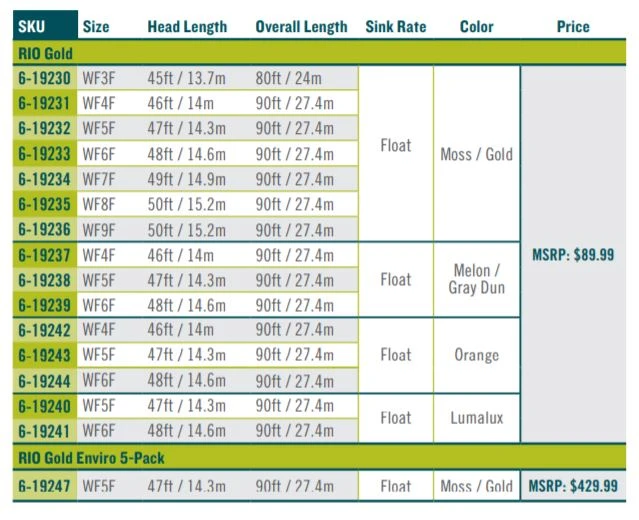 Rio Gold Fly Line With Slickcast 6 Rio Gold Fly Line With Slickcast