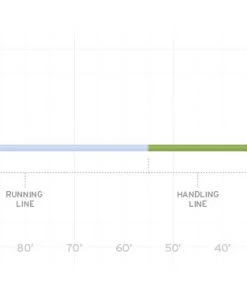 Lines Scientific Anglers Sonar 3d Custom Tip