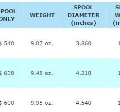 Spools Abel Sds Ported Spool In Solid Colors