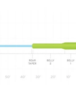 Scientific Anglers Mastery Series Titan Fly Line