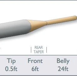 Lines Airflo Super-Dri Ridge Tropical Bonefish Floating - Closeout