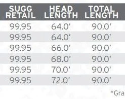 Scientific Anglers Amplitude Smooth Trout Fly Line