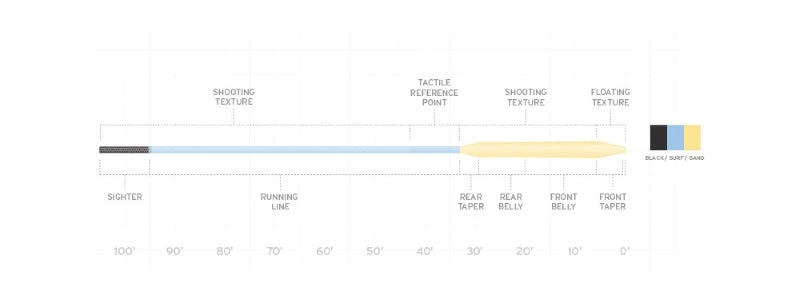 Scientific Anglers Amplitude Big Water Taper Fly Line Lines 4 Scientific Anglers Amplitude Big Water Taper Fly Line Lines