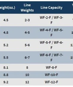 Spools Galvan Rush Light Spool