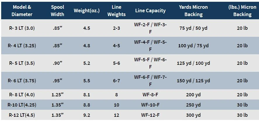 Spools Galvan Rush Light Spool 4 Spools Galvan Rush Light Spool
