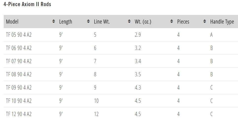 Temple Fork TFO Axiom II Fly Rod Rods 5 Temple Fork TFO Axiom II Fly Rod Rods