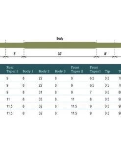 Rio Trout Light Touch Double Taper Line - Ret21