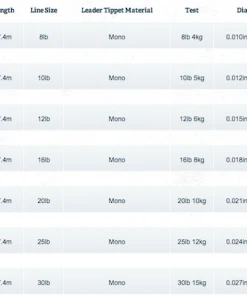 Rio Hard Mono Saltwater Tippet - 30yd