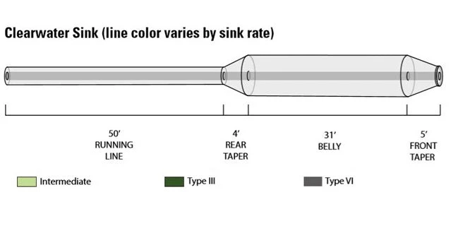 Lines Orvis Clearwater Intermediate Sinking Fly Line 5 Lines Orvis Clearwater Intermediate Sinking Fly Line
