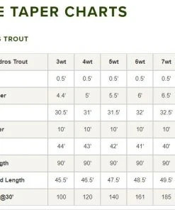 Orvis Hydros Trout Fly Line Lines 9 Orvis Hydros Trout Fly Line Lines