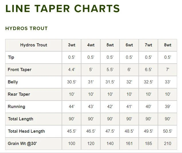 Orvis Hydros Trout Fly Line Lines 6 Orvis Hydros Trout Fly Line Lines