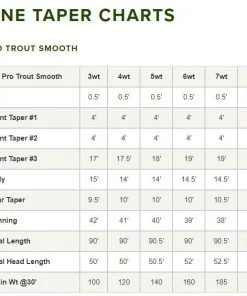 Lines Orvis Pro Trout Smooth Fly Line 9 Lines Orvis Pro Trout Smooth Fly Line