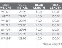 Lines Scientific Anglers Amplitude Grand Slam Fly Line