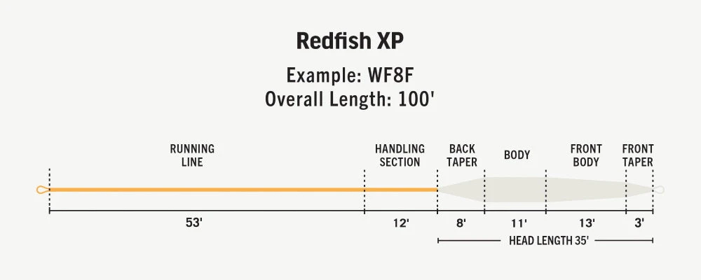 Rio Premier Redfish Xp Fly Line Lines 5 Rio Premier Redfish Xp Fly Line Lines