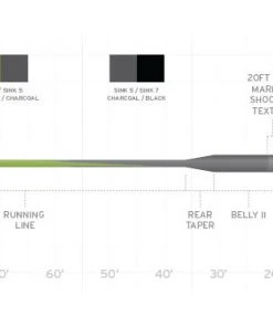 Scientific Anglers Sonar Stillwater Seamless Density