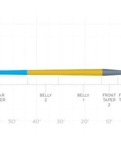 Scientific Anglers Amplitude Smooth Trout Fly Line