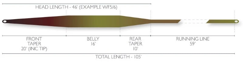 Lines Airflo Sixth Sense Camo Intermediate 4 Lines Airflo Sixth Sense Camo Intermediate