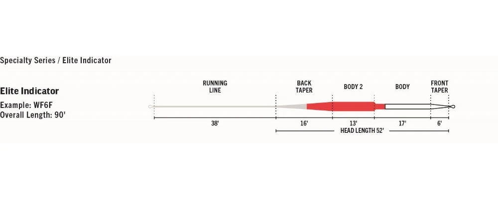 Lines Rio Elite Indicator Fly Line 5 Lines Rio Elite Indicator Fly Line