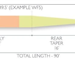 Airflo Super-Dri Nymph/Indicator - Closeout