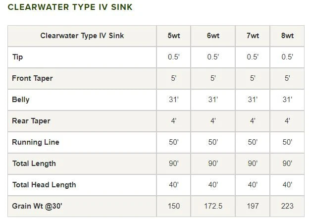 Orvis Clearwater Type Vi Sinking Fly Line 6 Orvis Clearwater Type Vi Sinking Fly Line