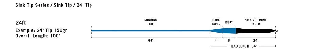 Rio Intouch 24ft Sink Tip Line - Closeout Lines 4 Rio Intouch 24ft Sink Tip Line - Closeout Lines