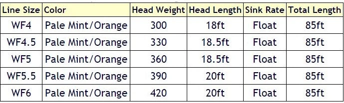 Airflo Switch Streamer Fly Line 4 Airflo Switch Streamer Fly Line