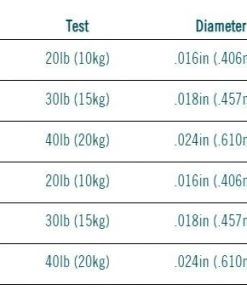 Rio Powerflex Wire Bite Tippet - Guide Spool - 50ft