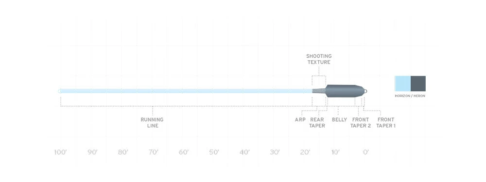 Scientific Anglers Sa Spey Lite Integrated Skagit Intermediate 4 Scientific Anglers Sa Spey Lite Integrated Skagit Intermediate
