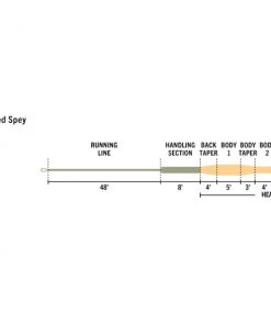 Rio Elite Single-Handed Spey Line